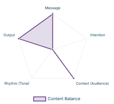 MICRO framework visualization